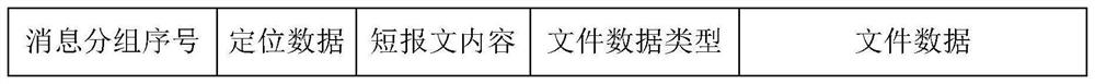 Economical data transmission method based on satellite broadband short data fusion