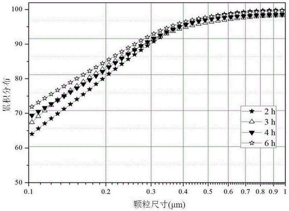 Preparation methods of illite/montmorillonite clay nanometer slurry and illite/montmorillonite clay nanometer powder