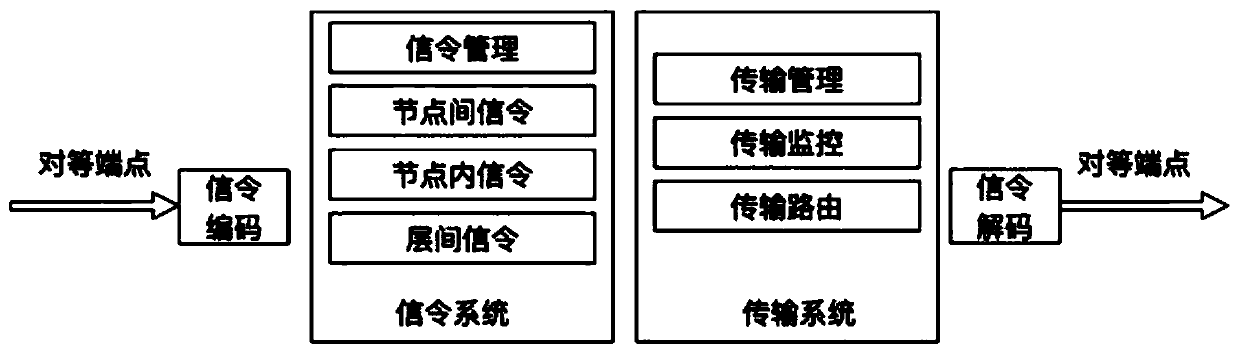 Communication protocol system and method for realizing peer-to-peer network in computer network