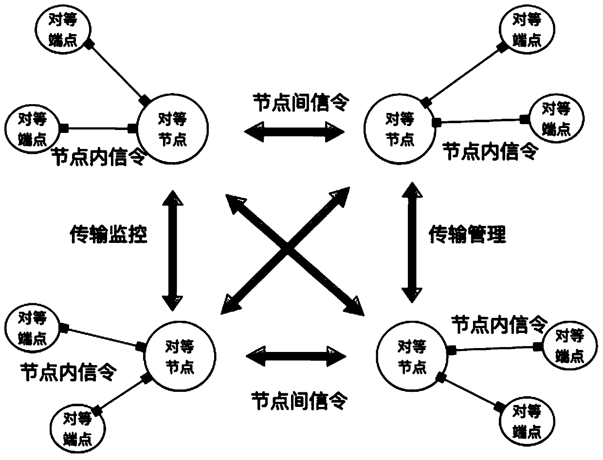 Communication protocol system and method for realizing peer-to-peer network in computer network