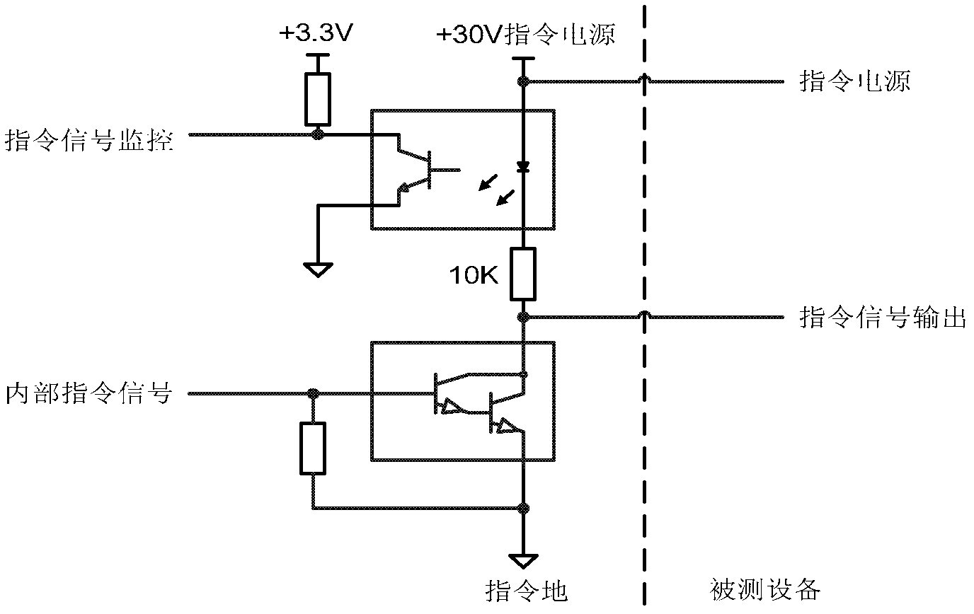 Universal satellite ground overall control test system