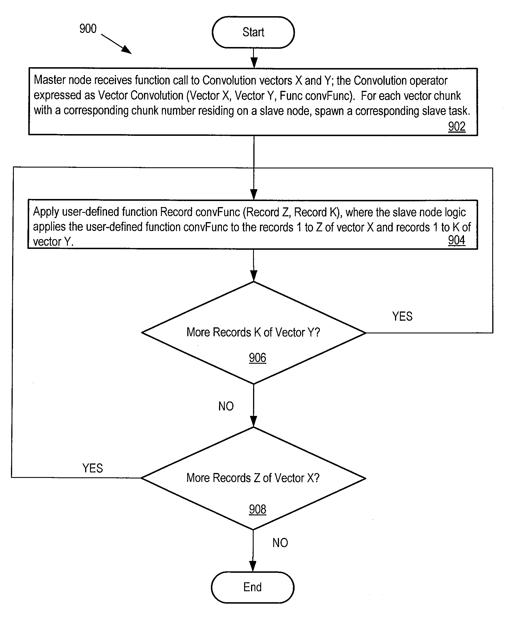 Infrastructure for parallel programming of clusters of machines