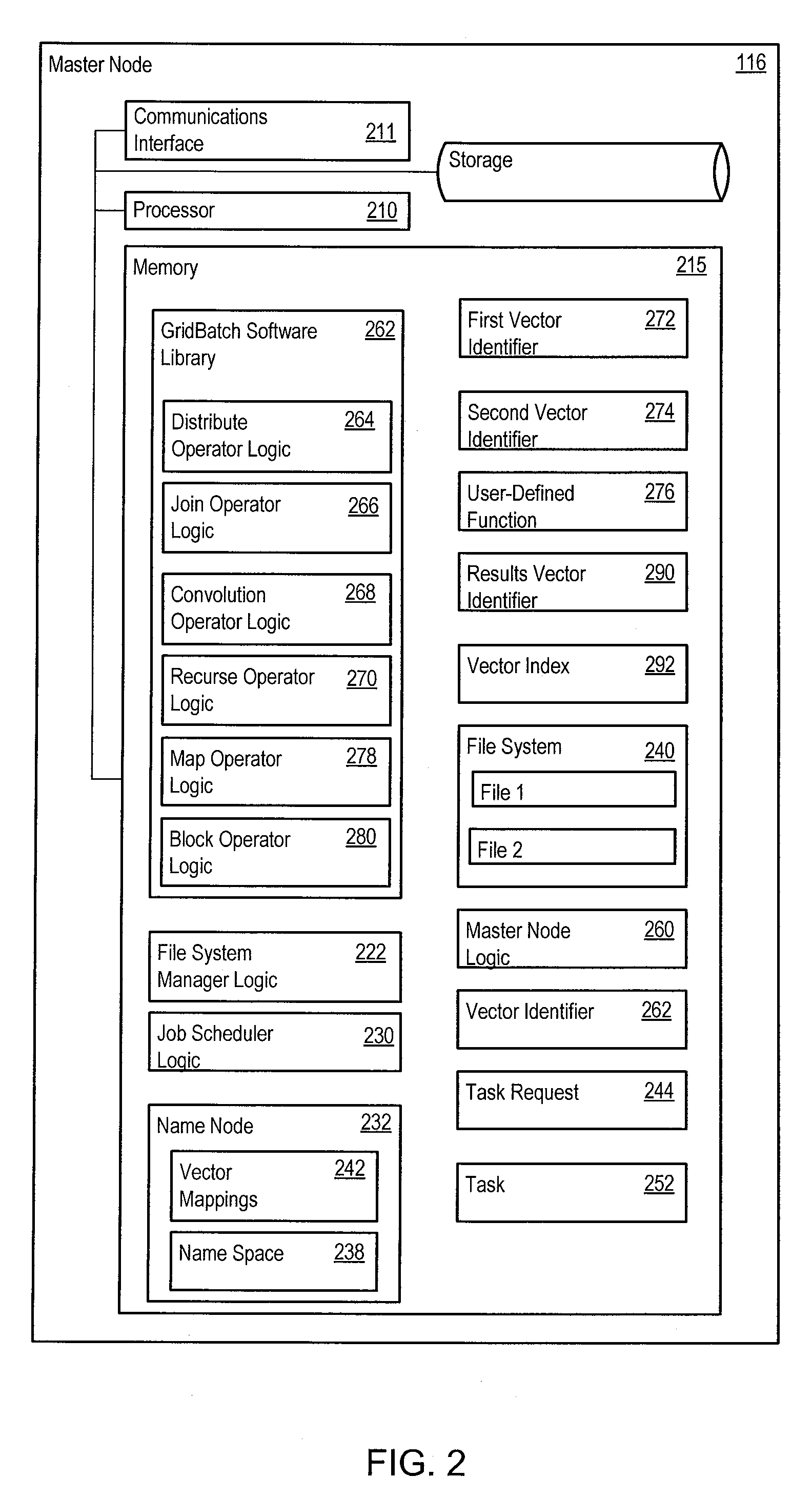 Infrastructure for parallel programming of clusters of machines