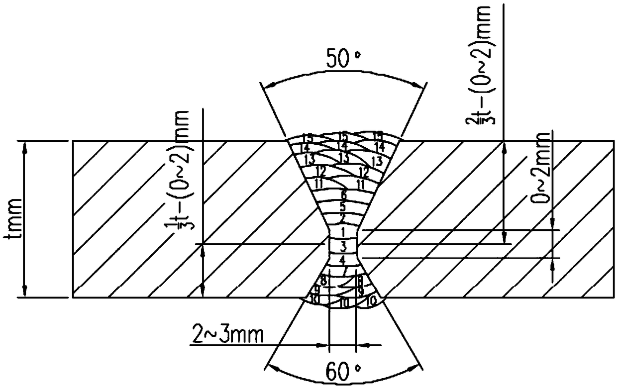 GMAW-Ar welding method for Q420B steel plate