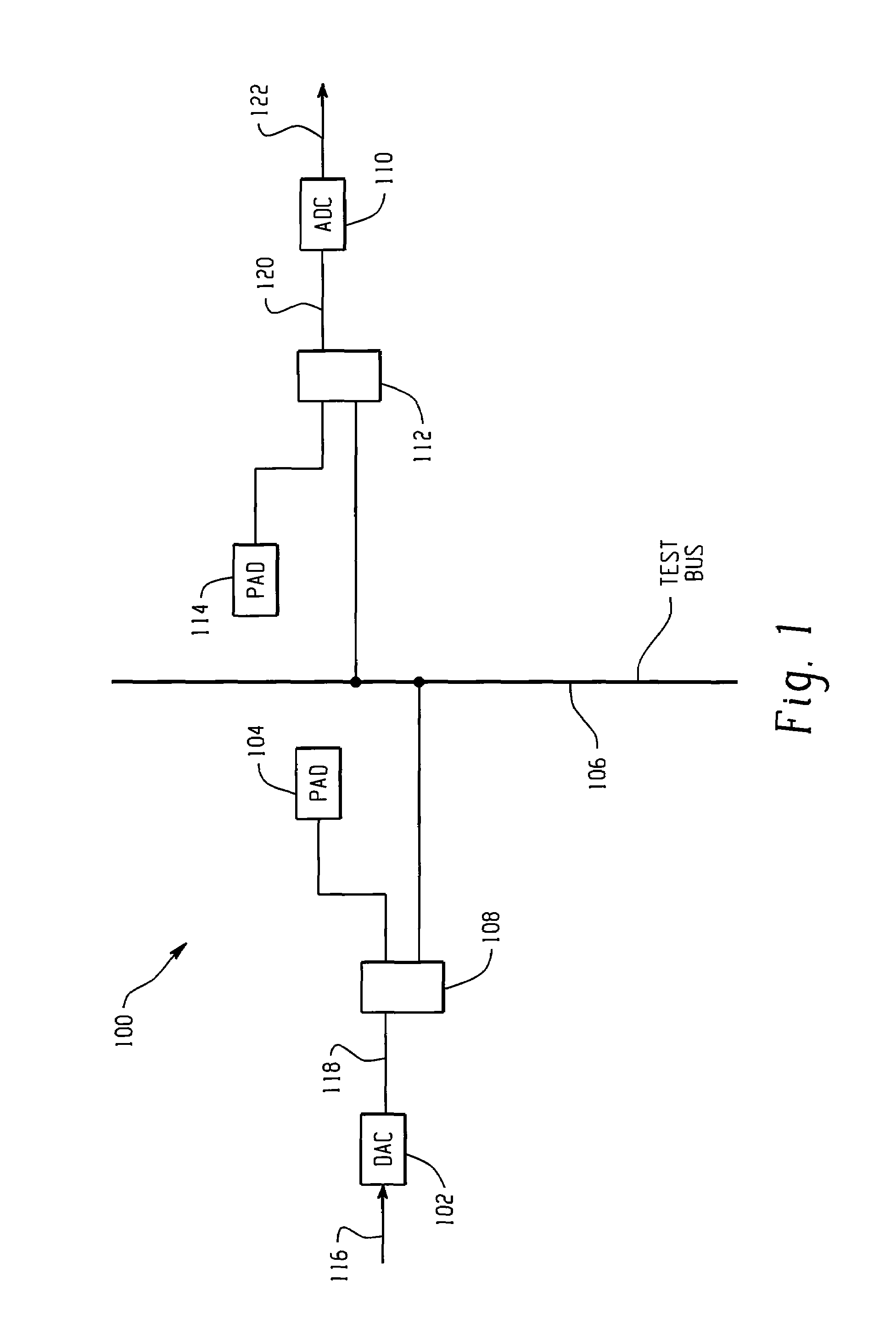 Digital BIST test scheme for ADC/DAC circuits