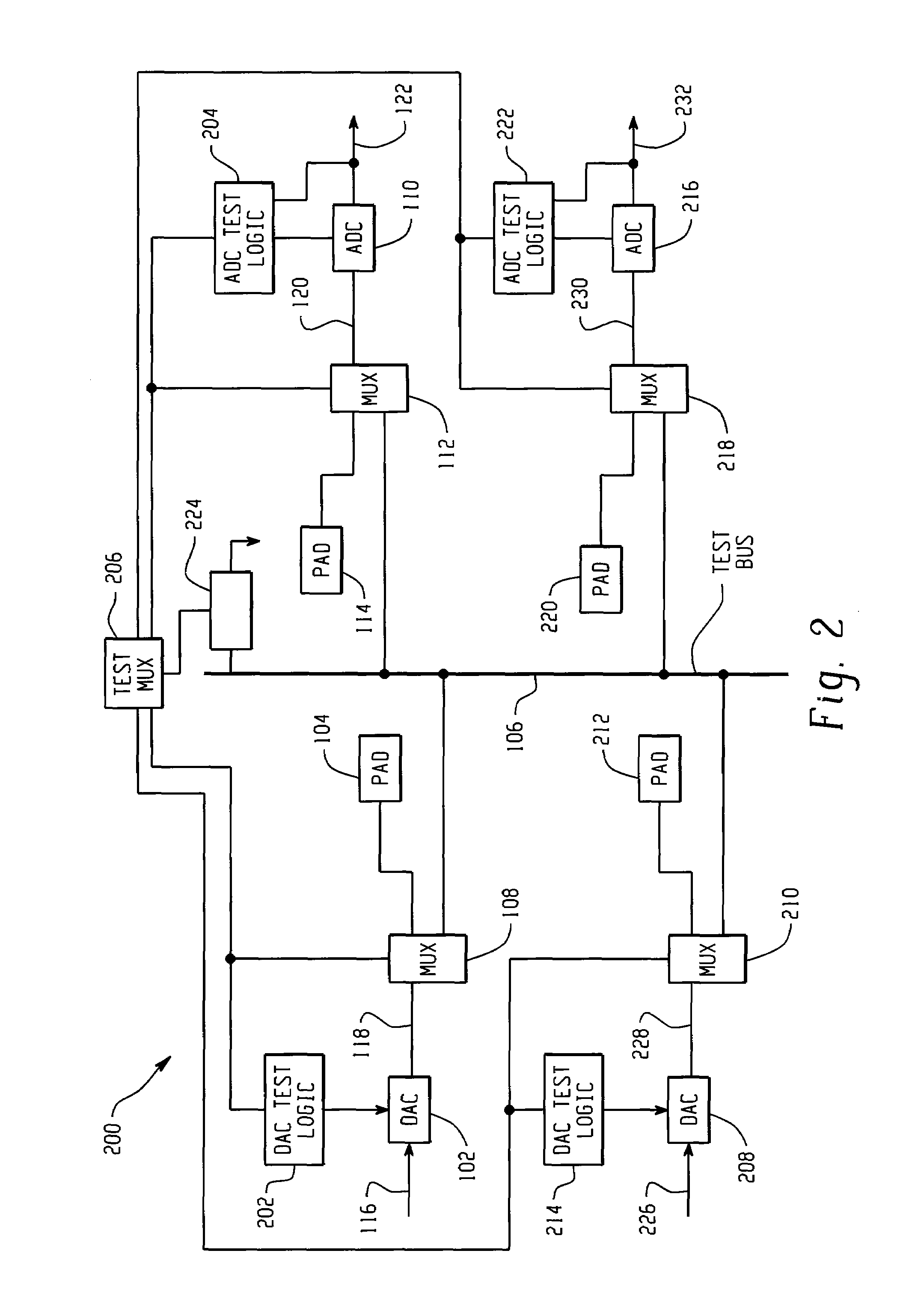 Digital BIST test scheme for ADC/DAC circuits