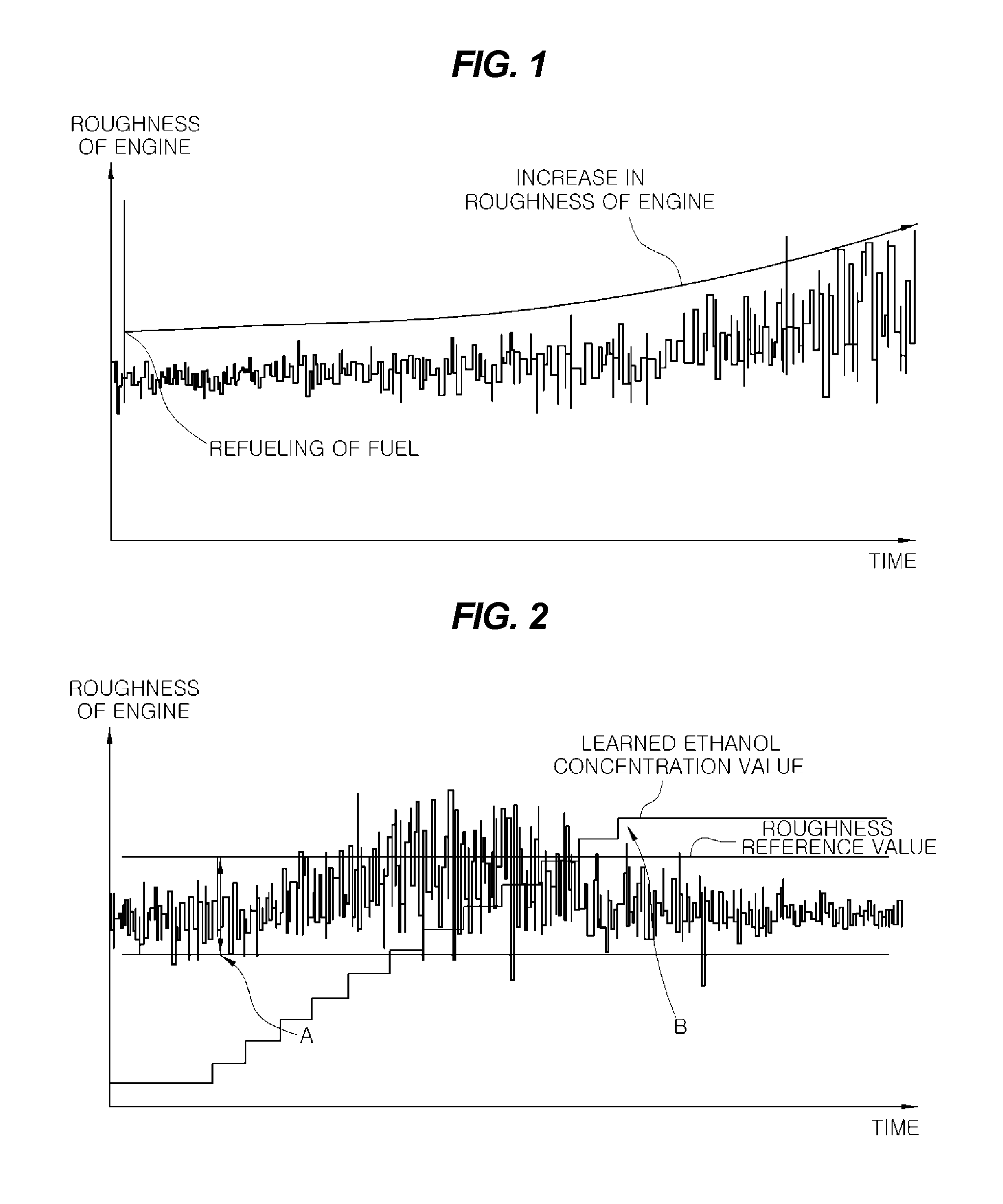 Method of learning ethanol concentration for fuel flexible vehicle