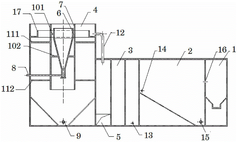 Sewage purification and recycling integrated device of multifunctional cleaning and sweeping vehicle