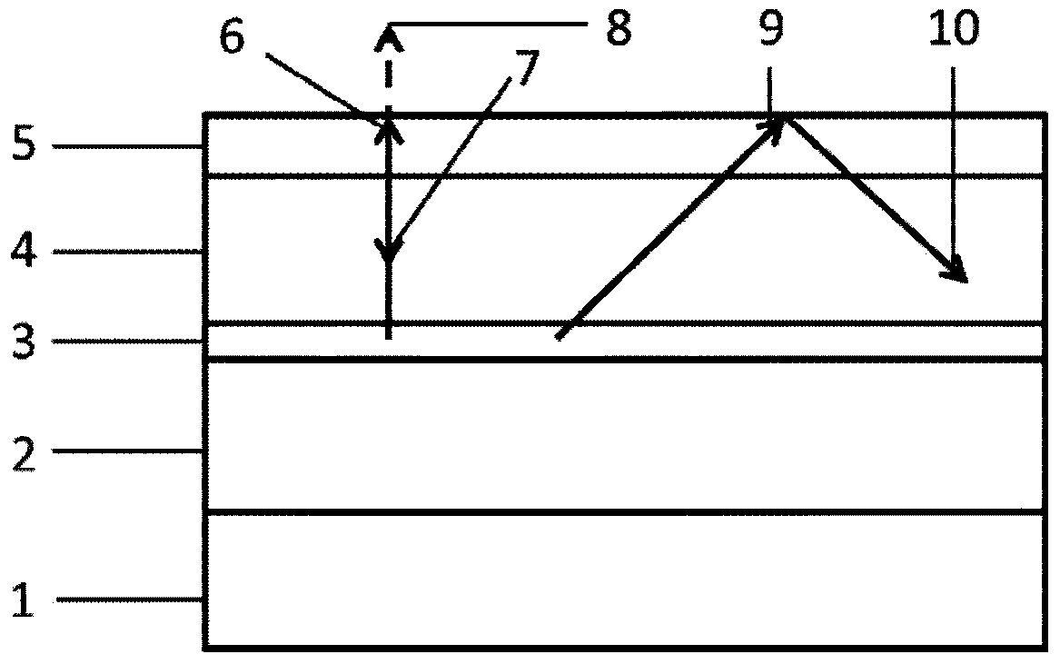 A method for testing the emission wavelength of Gaas-based semiconductor laser epitaxial wafers and its application