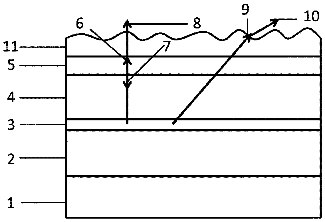 A method for testing the emission wavelength of Gaas-based semiconductor laser epitaxial wafers and its application