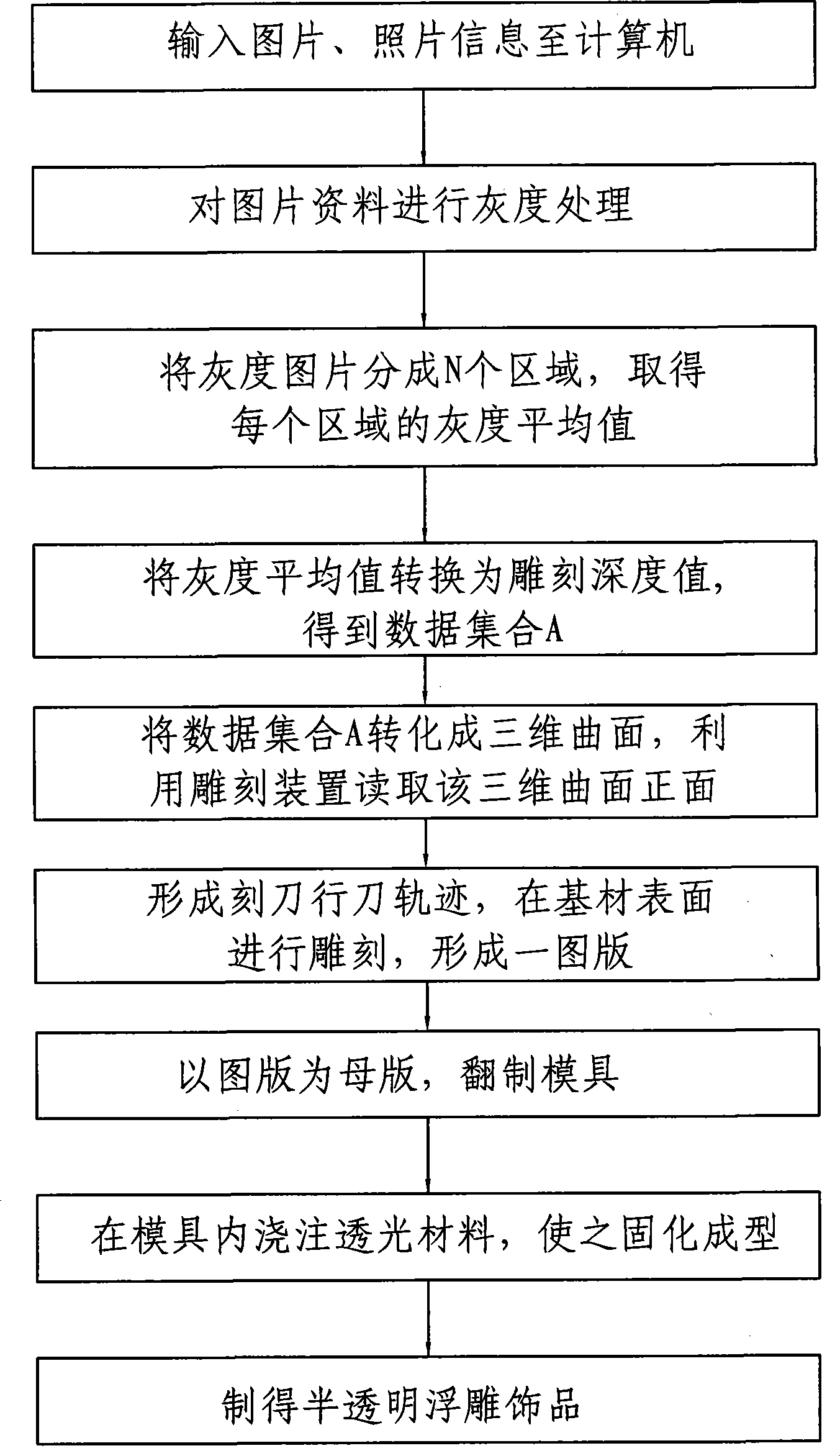 Method for preparing semi-transparent relief ornament