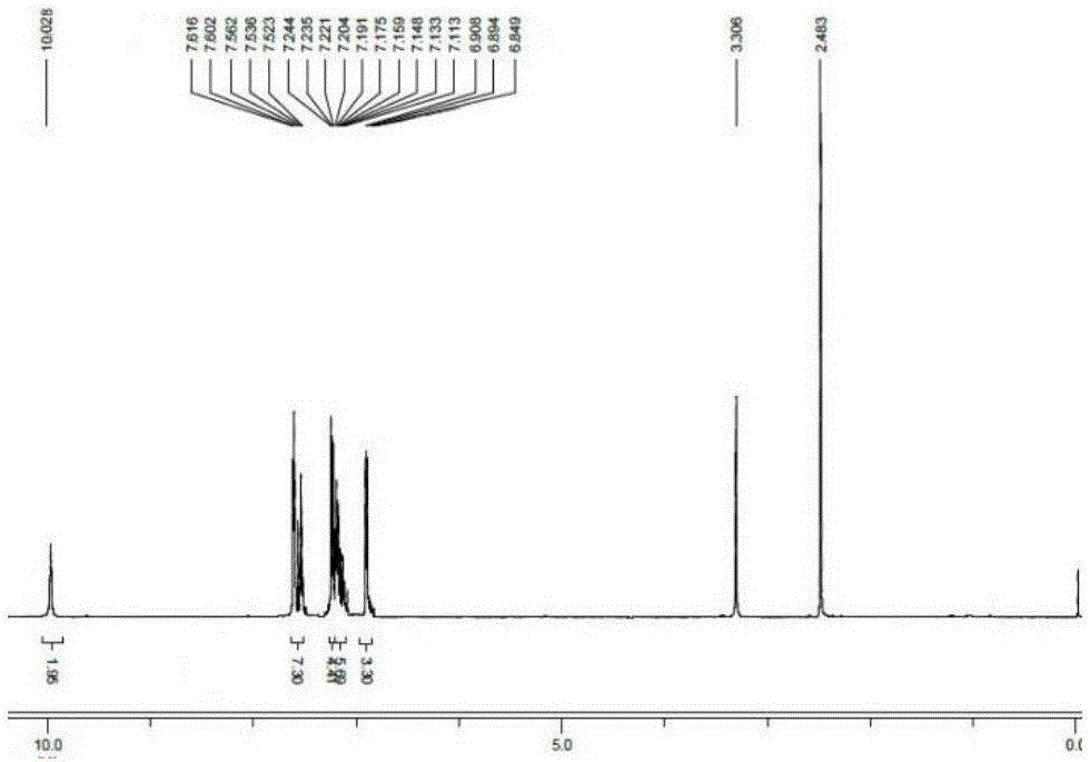 Syntheses and application of water-soluble bis-Schiff base potassium salts