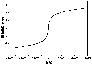 Method for degrading antibiotics