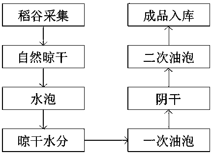 Vitamin D3 rice product for deratization and preparation process and use method thereof