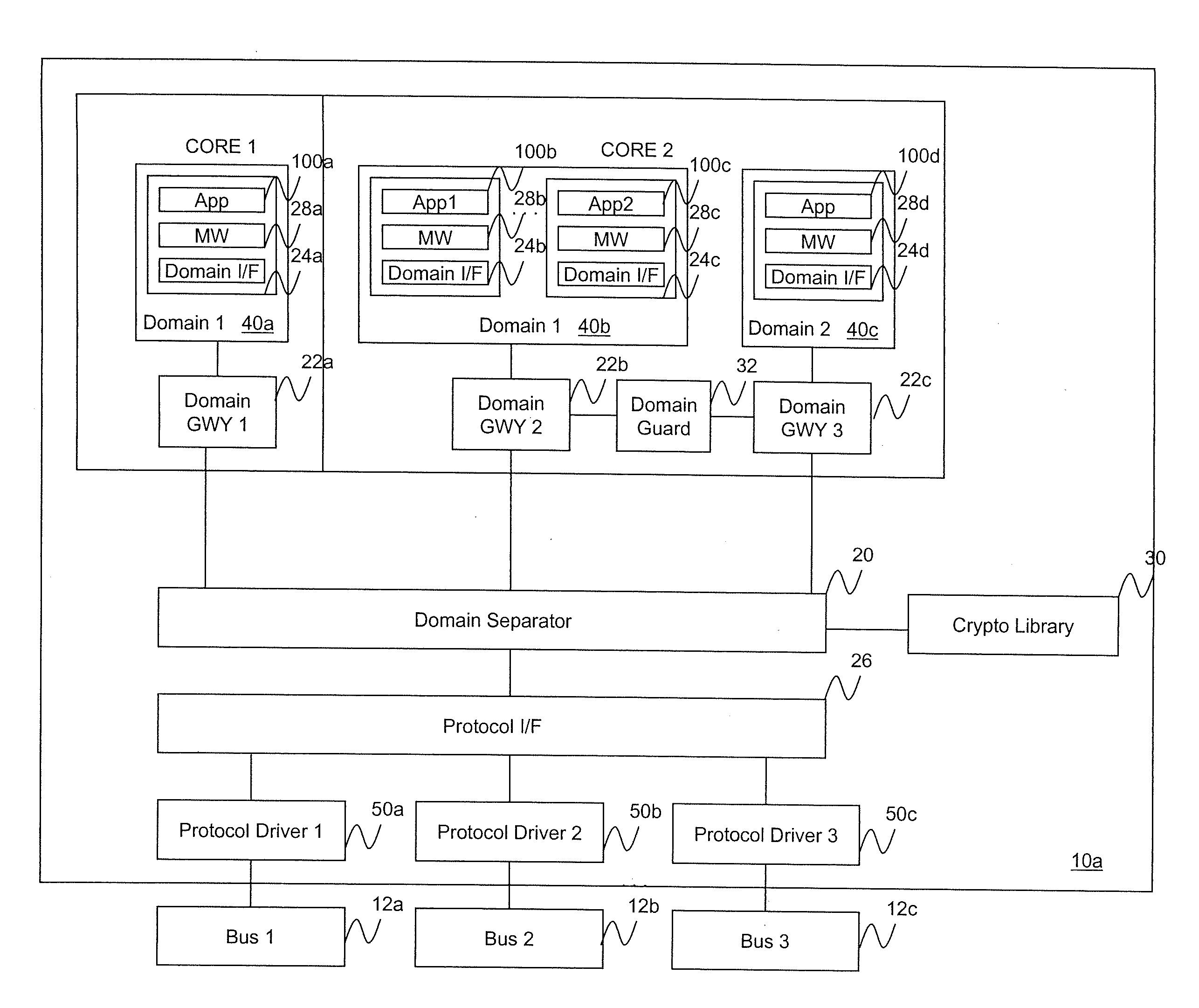 Multi-level security software architecture