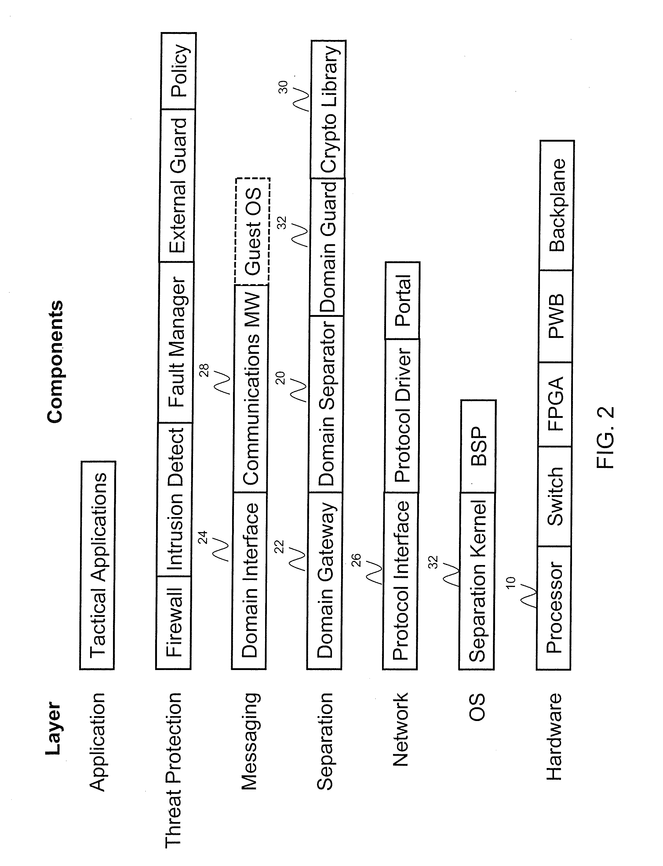 Multi-level security software architecture