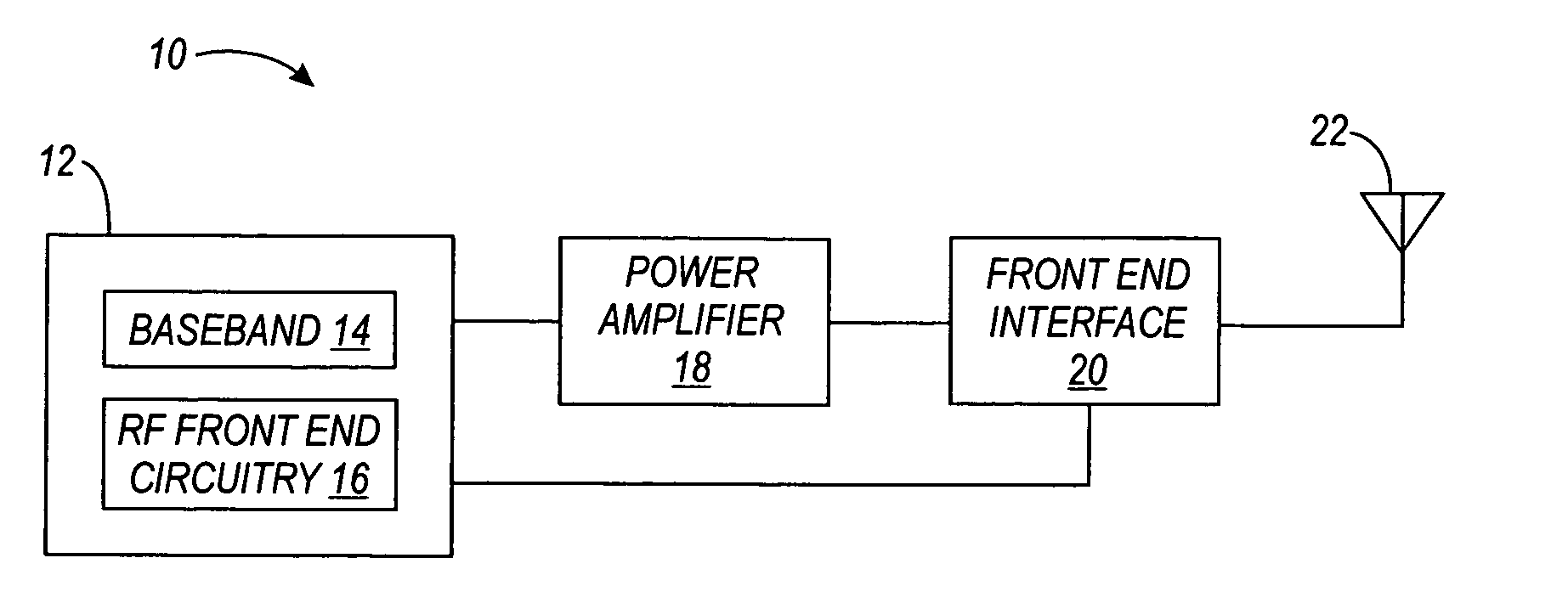 Apparatus using interrupts for controlling a processor for radio isolation and associated method