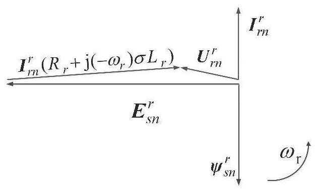 Comprehensive low-voltage ride-through method for doubly-fed wind turbines based on stator series dynamic reactance