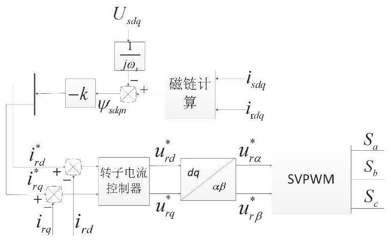 Comprehensive low-voltage ride-through method for doubly-fed wind turbines based on stator series dynamic reactance