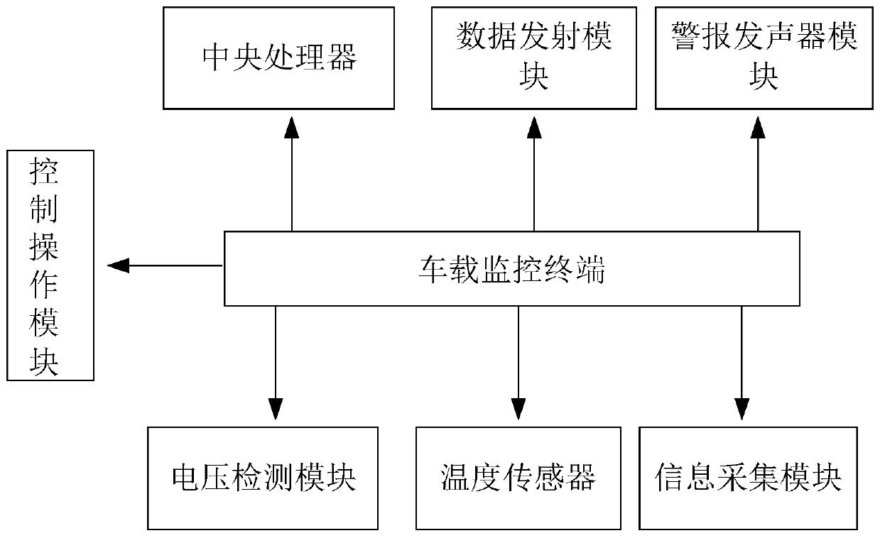 Remote monitoring system for battery of new energy electric vehicle