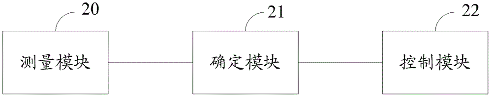 Ultrasonic fat reduction therapy head and its working method