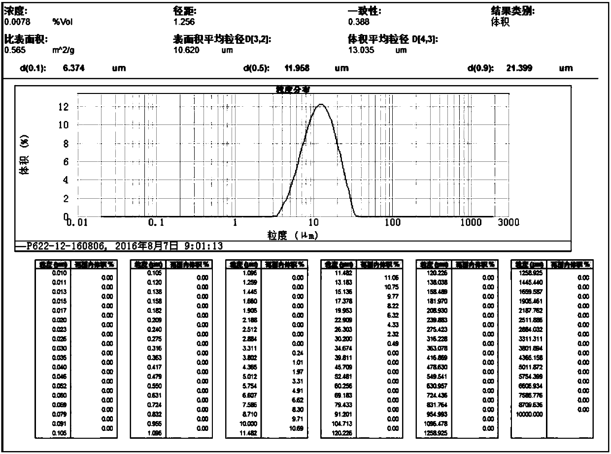 A kind of nickel cobalt lithium manganese oxide precursor and its preparation method