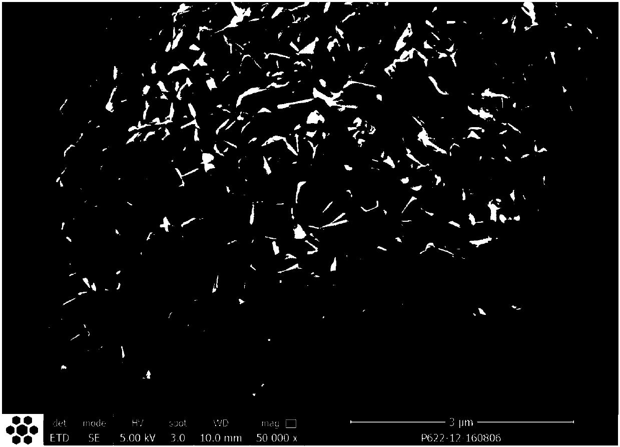 A kind of nickel cobalt lithium manganese oxide precursor and its preparation method