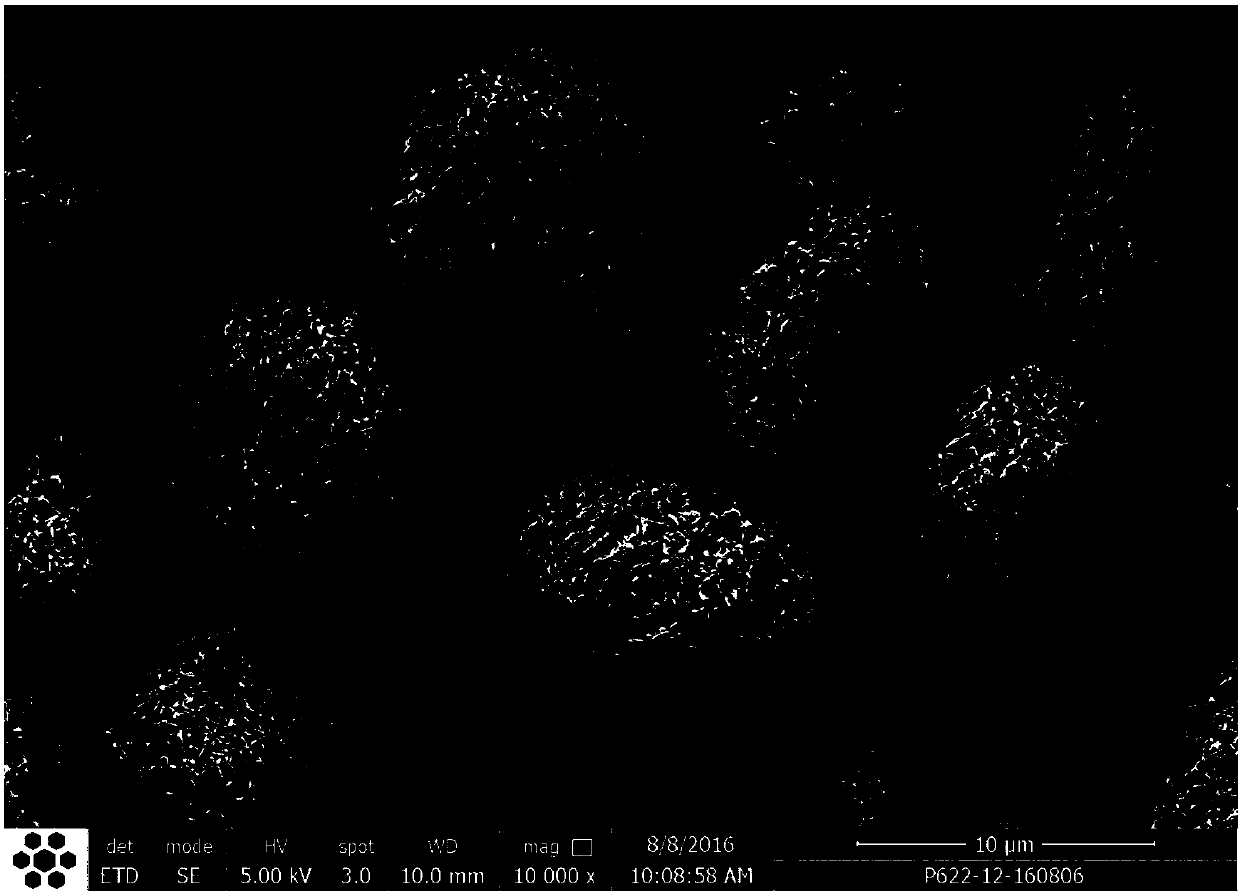 A kind of nickel cobalt lithium manganese oxide precursor and its preparation method