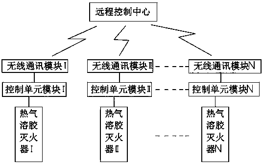 Cable trench fire-fighting system based on Internet of Things