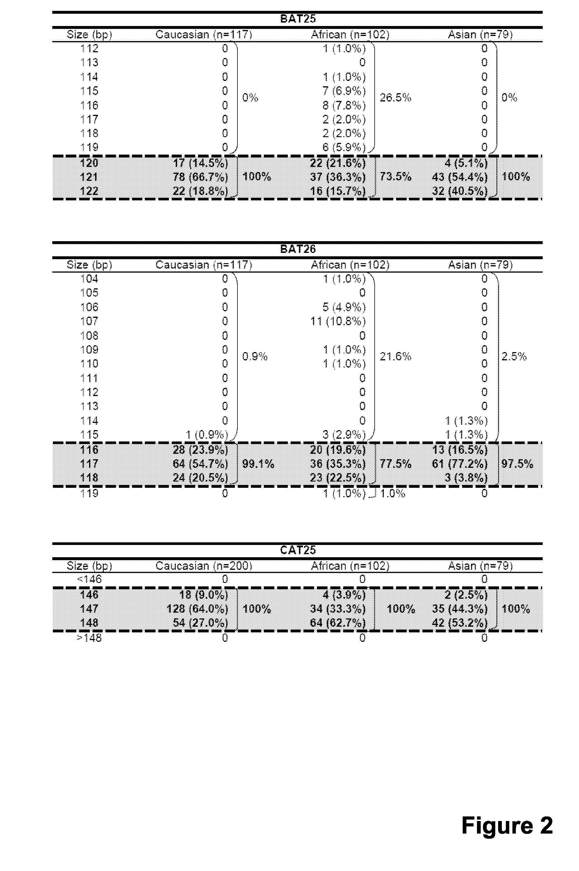 Compounds and Methods for Assessment of Microsatellite Instability (Msi) Status