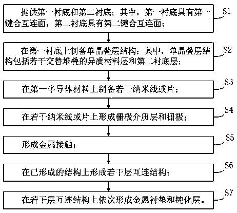 Semiconductor device and preparation method thereof