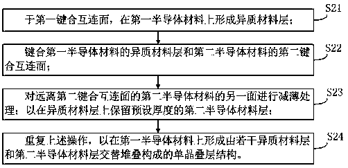 Semiconductor device and preparation method thereof