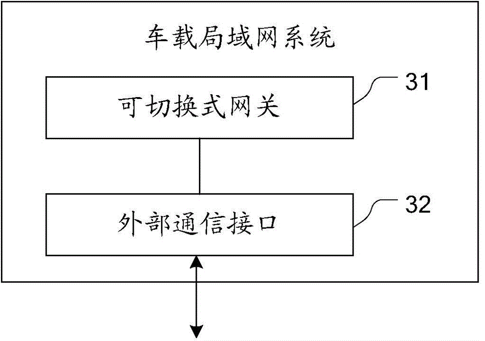 On-board local area network switchable gateway, on-board local area network monitoring method and on-board local area network system