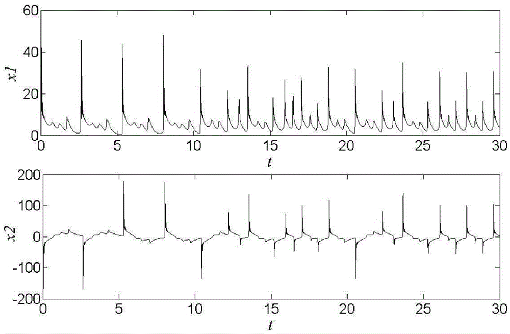 Brushless double-feed-motor chaotic analysis method based on largest Lyapunov exponent