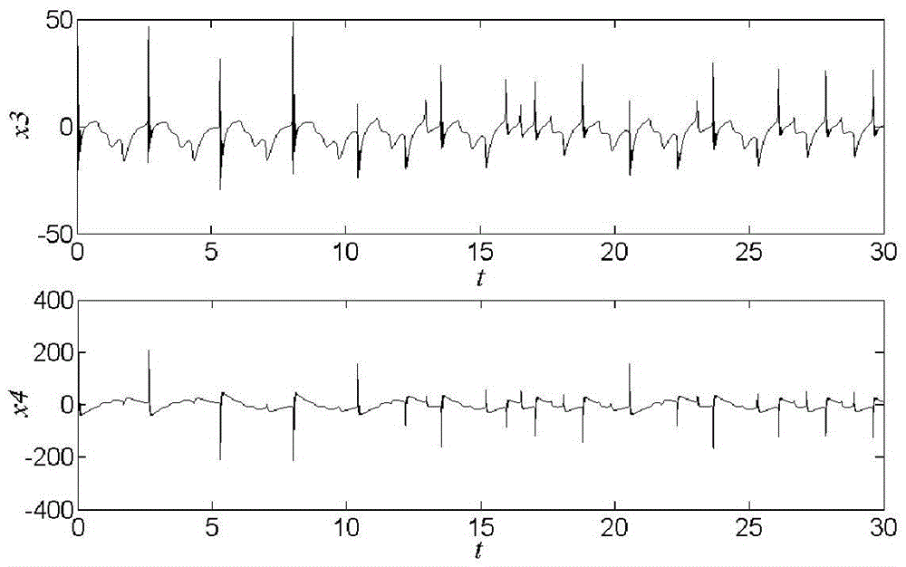 Brushless double-feed-motor chaotic analysis method based on largest Lyapunov exponent