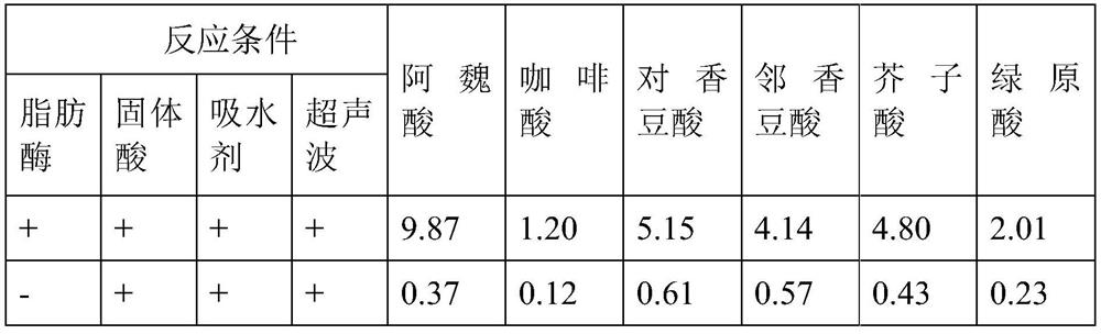 Phenolic acid starch ester as well as preparation method and application thereof