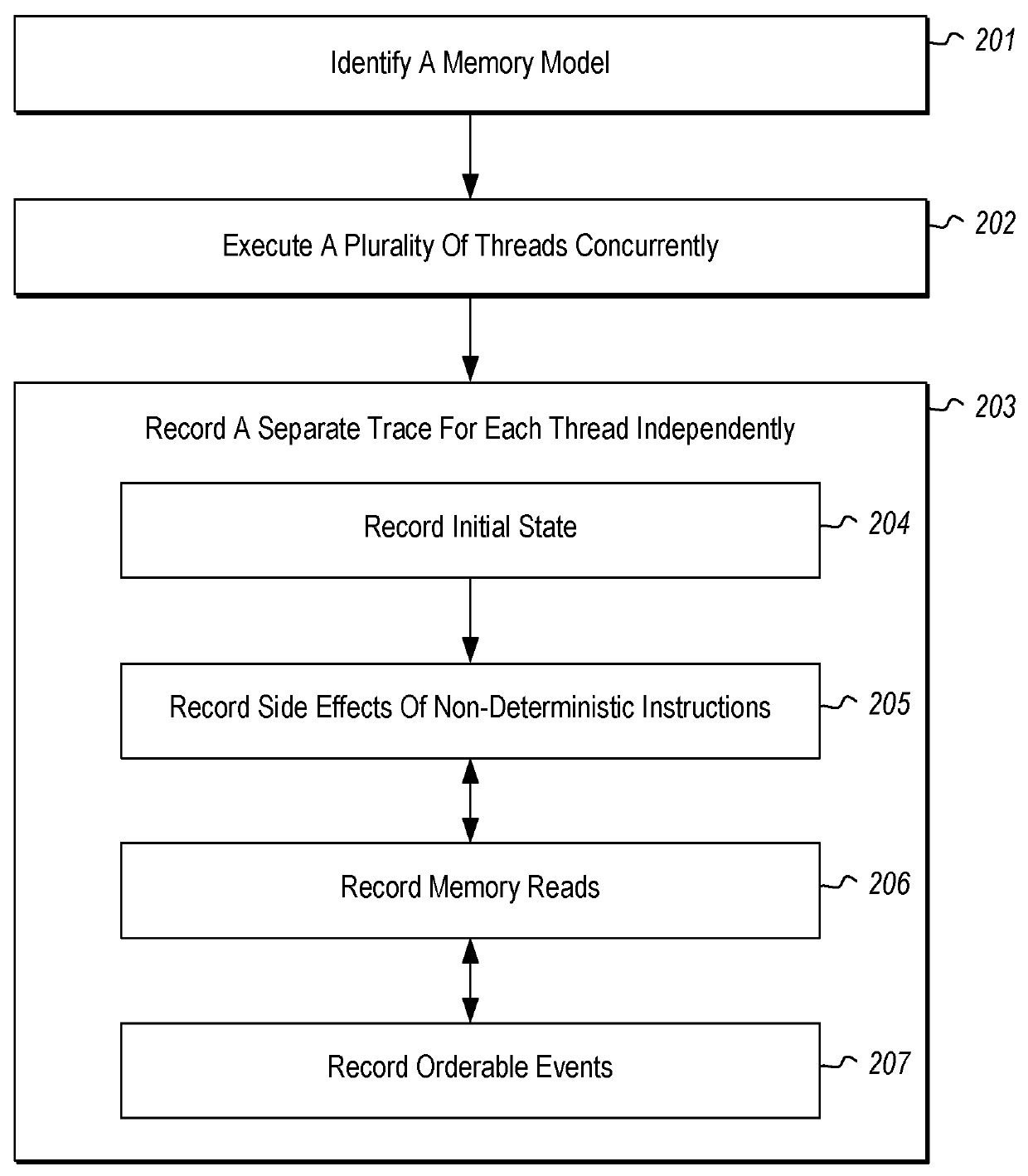 Program tracing for time travel debugging and analysis