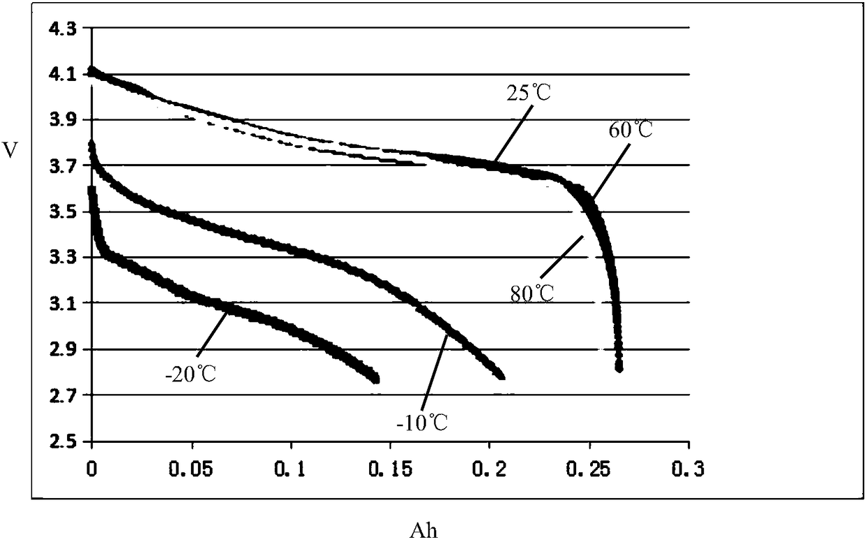 System capable of improving performance of battery at low temperature