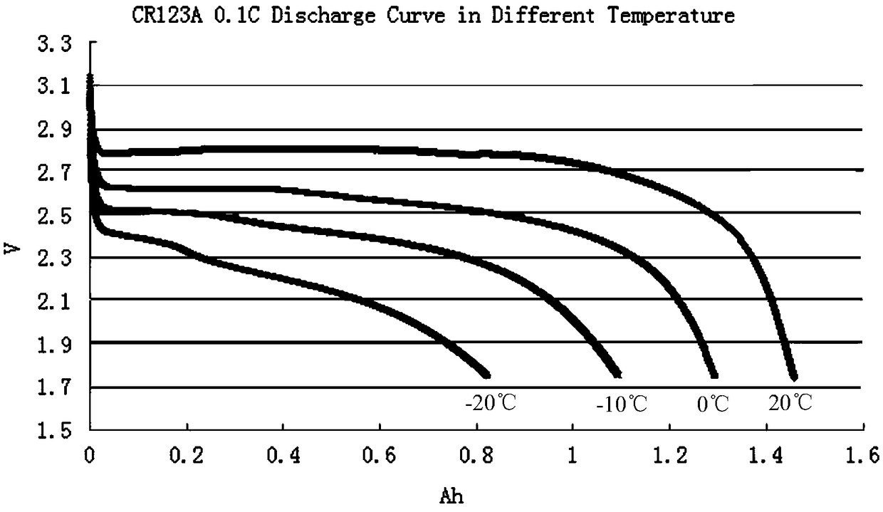 System capable of improving performance of battery at low temperature