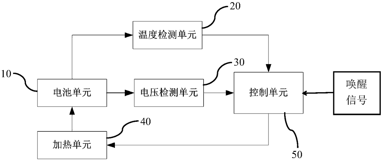 System capable of improving performance of battery at low temperature