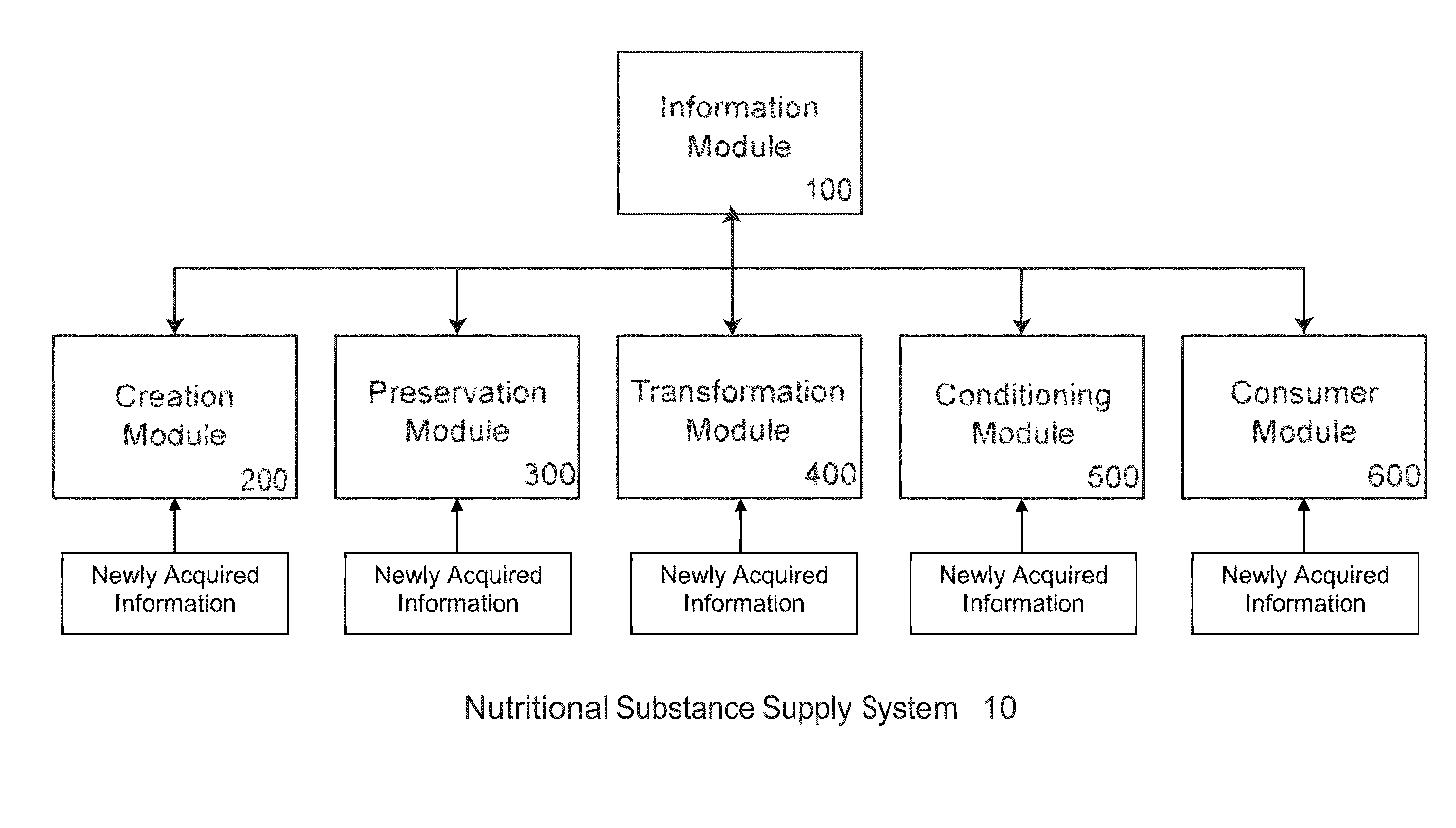 Instructions for conditioning nutritional substances