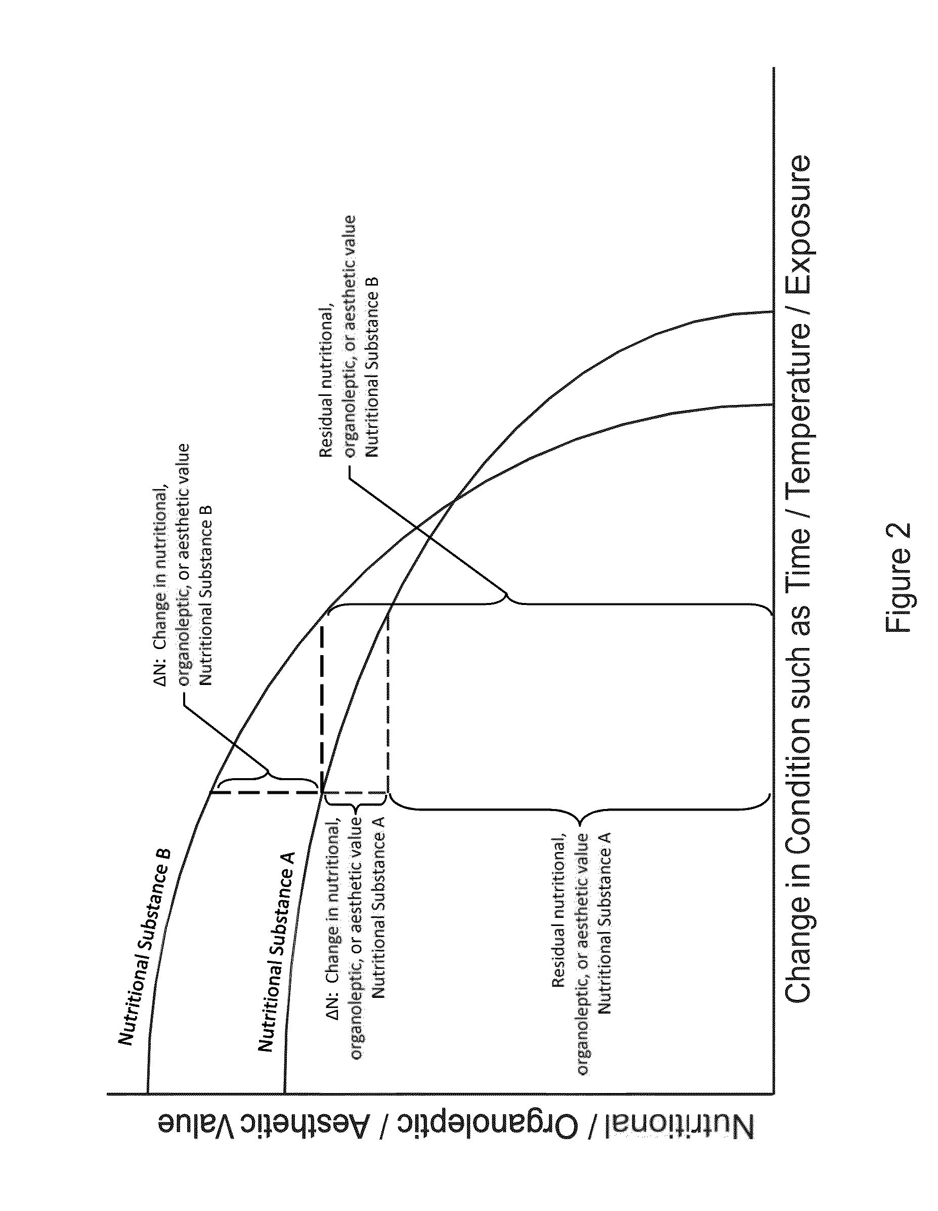 Instructions for conditioning nutritional substances