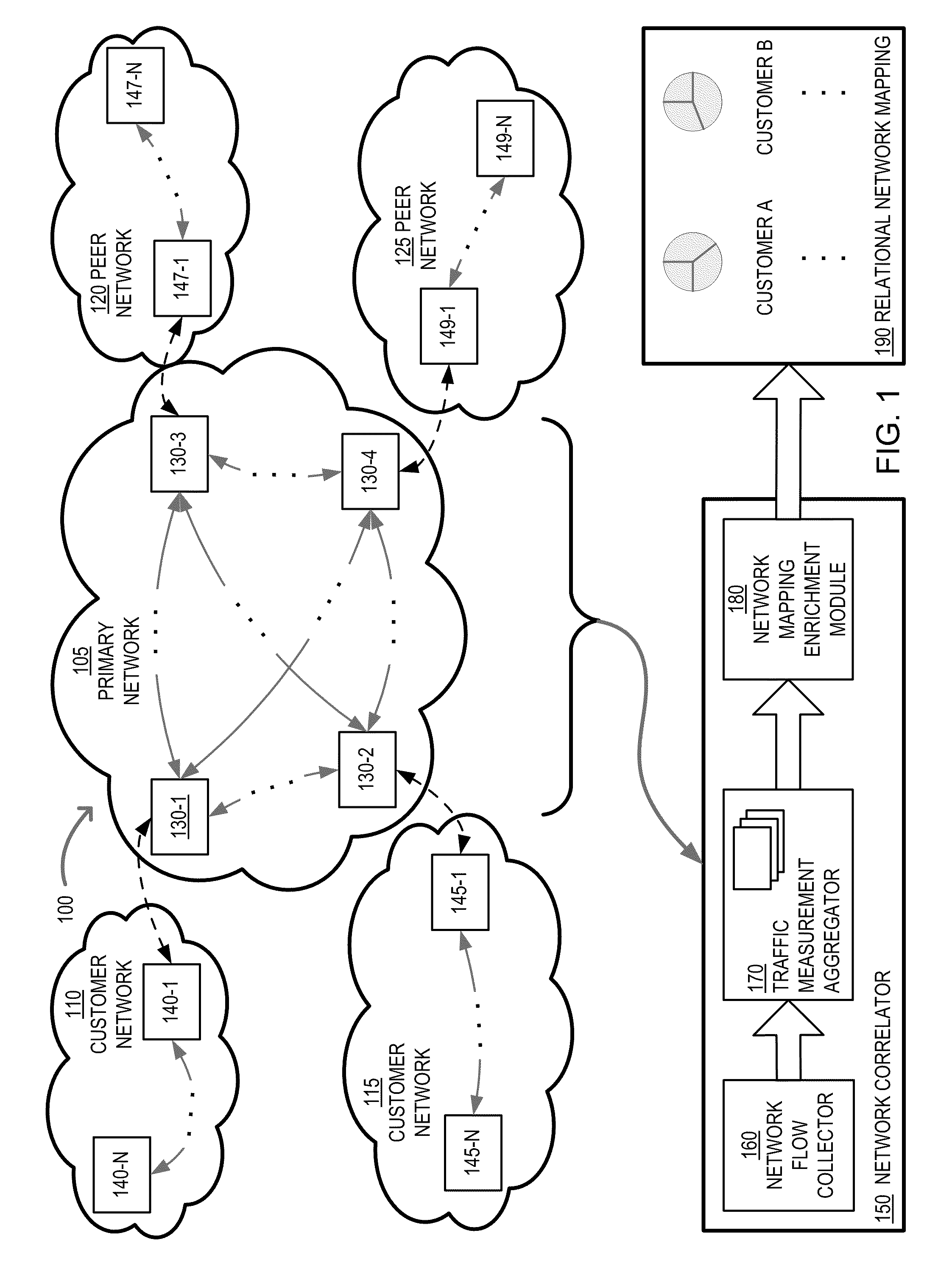 Network cost analysis