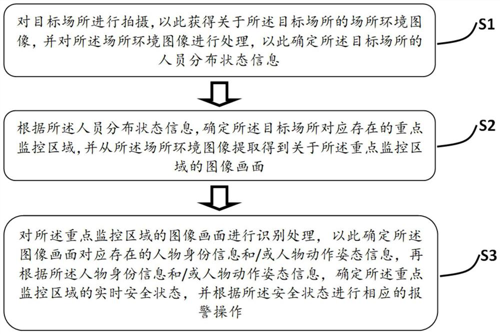 Safety alarm method and system based on image recognition