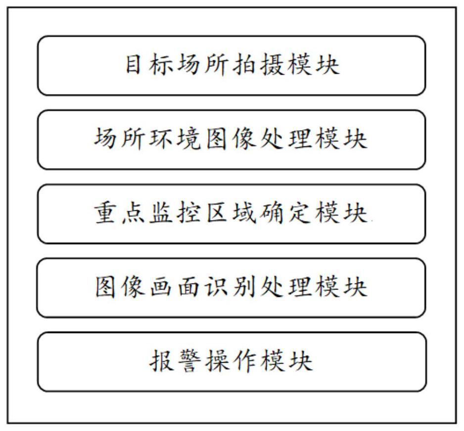 Safety alarm method and system based on image recognition