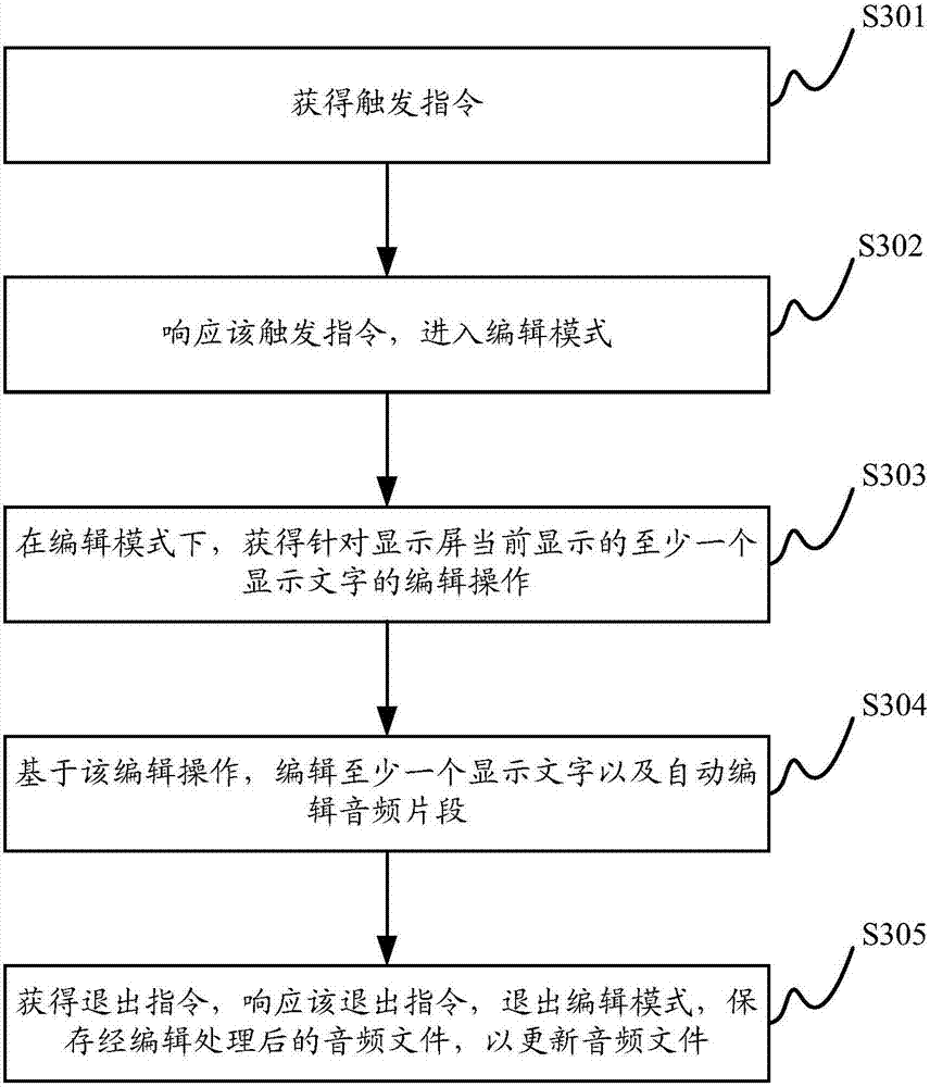 Audio processing method and electronic device