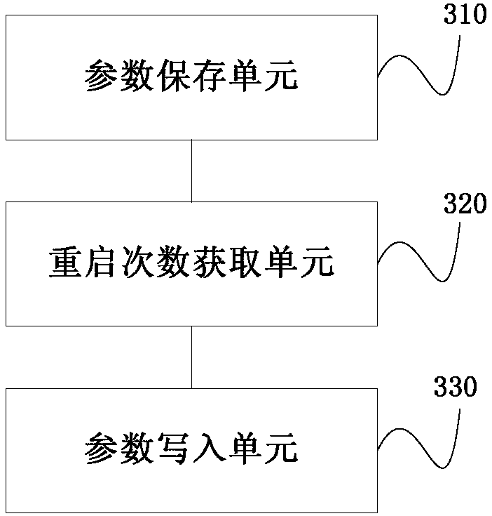 Display panel control method, device, system, display board and device unit