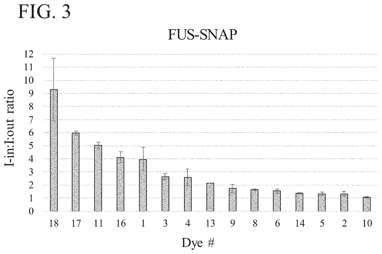 Methods of characterizing condensate-associated characteristics of compounds and uses thereof