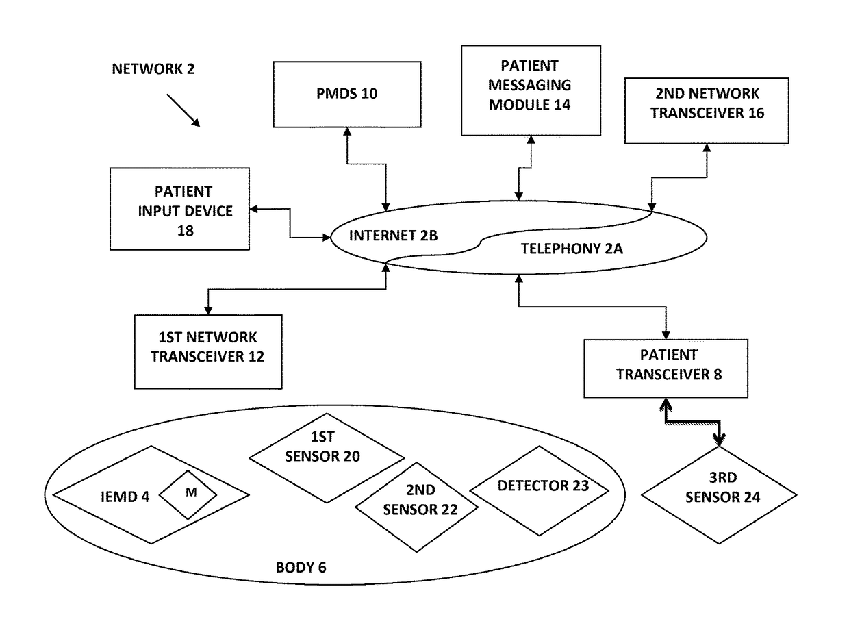 Ingestion-related biofeedback and personalized medical therapy method and system