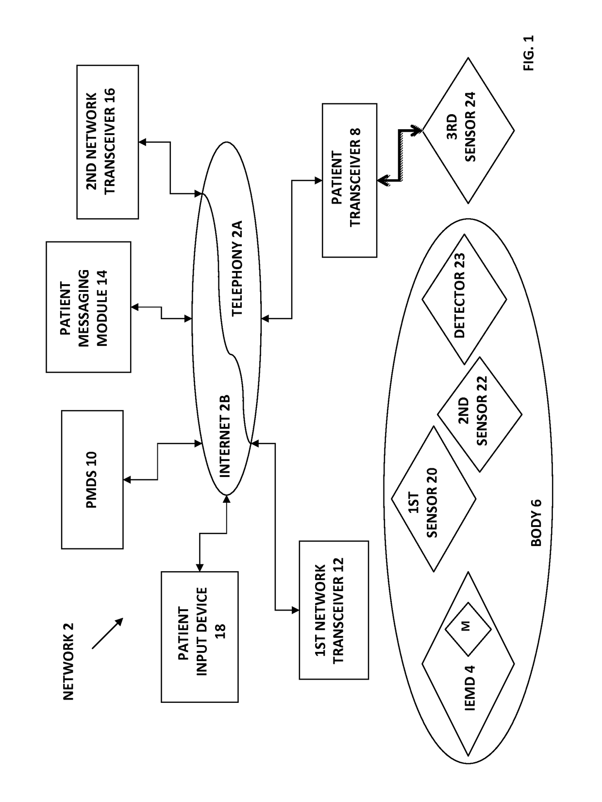 Ingestion-related biofeedback and personalized medical therapy method and system